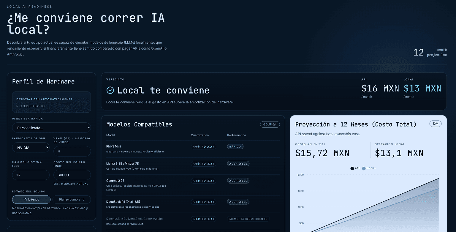 Do I Need Local AI